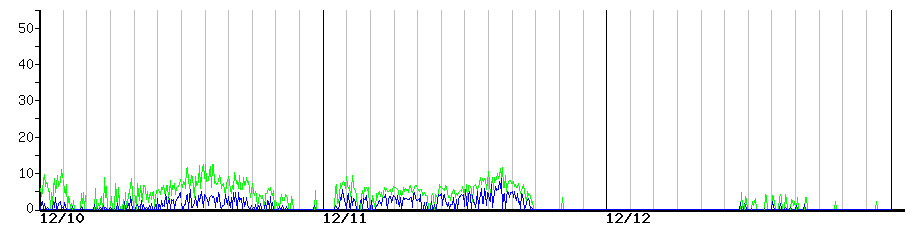 image graph