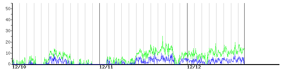 image graph