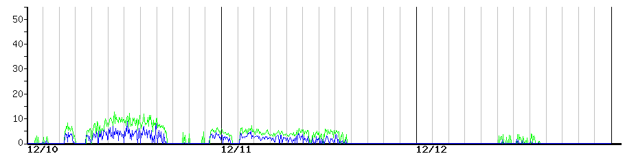 image graph