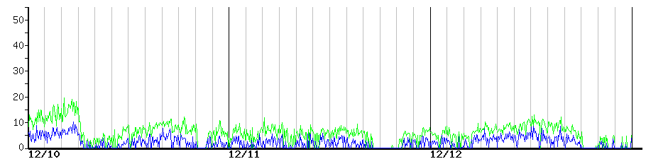 image graph