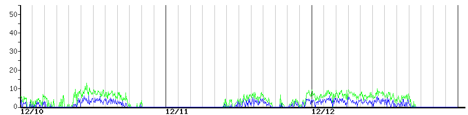 image graph
