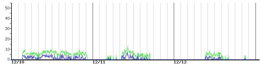 image graph