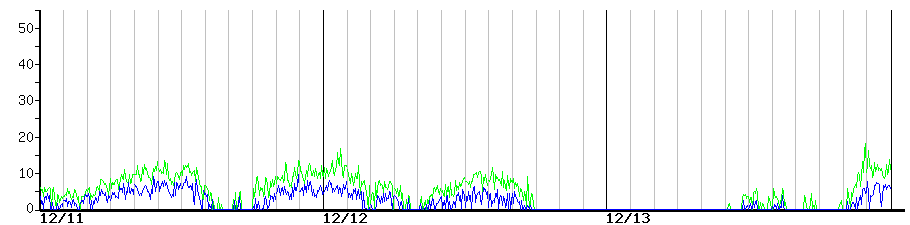 image graph