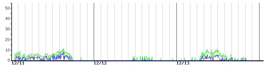 image graph