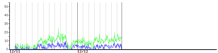 image graph