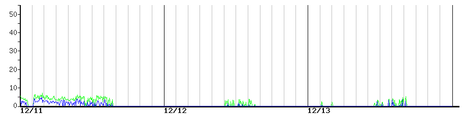 image graph
