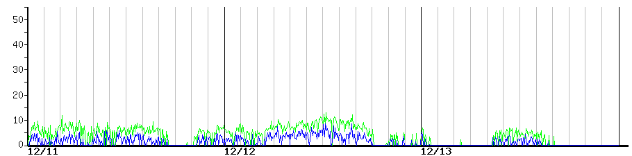 image graph