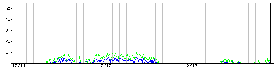image graph