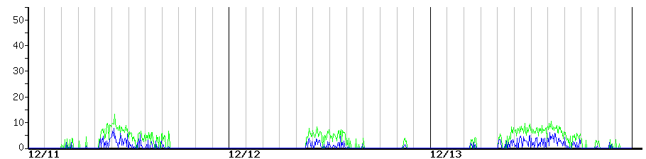 image graph