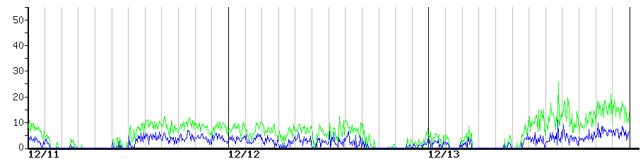 image graph