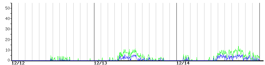 image graph