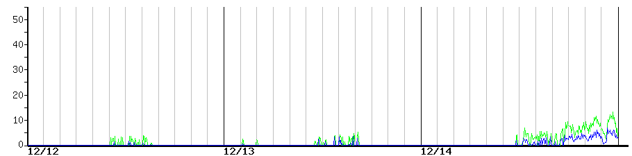 image graph