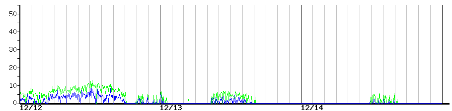 image graph