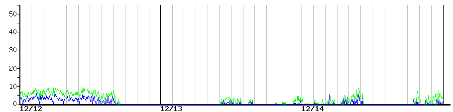 image graph