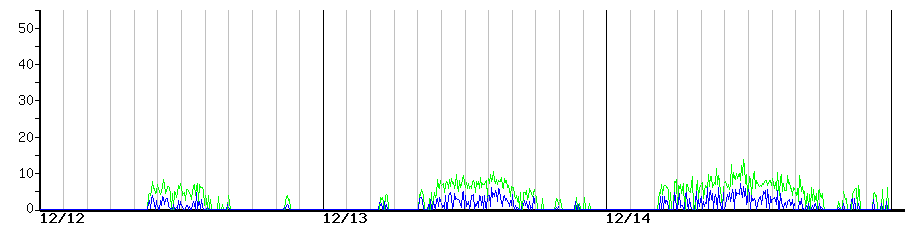 image graph