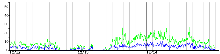 image graph