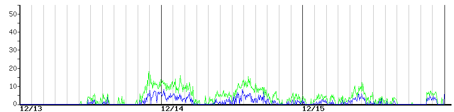 image graph