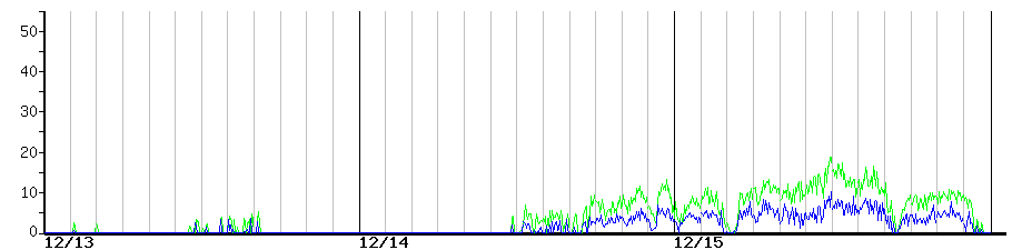 image graph