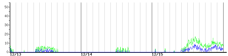 image graph