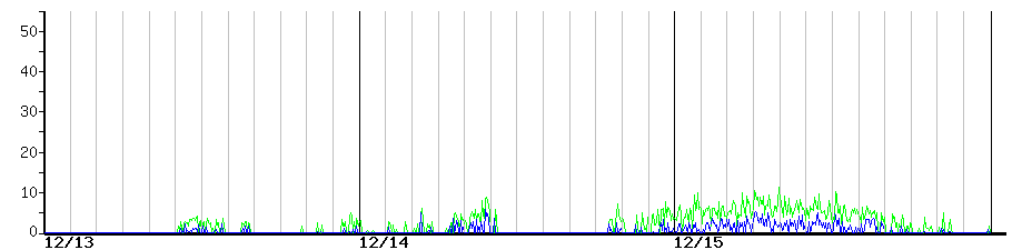 image graph