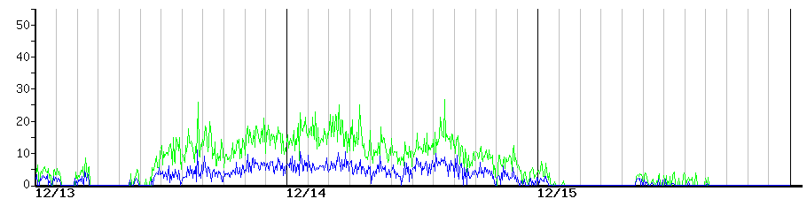 image graph