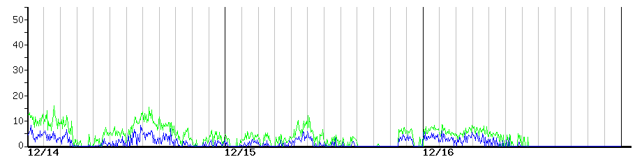 image graph