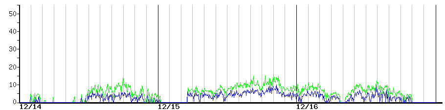 image graph