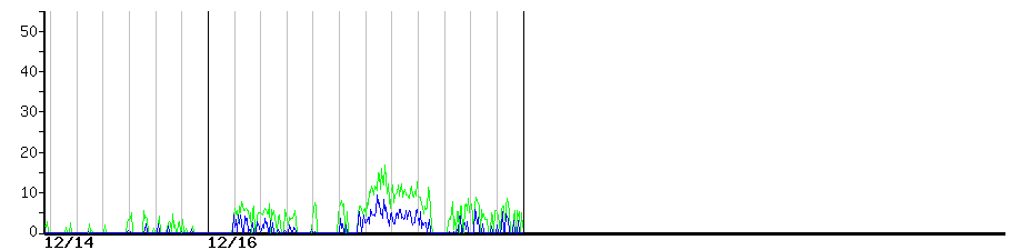 image graph