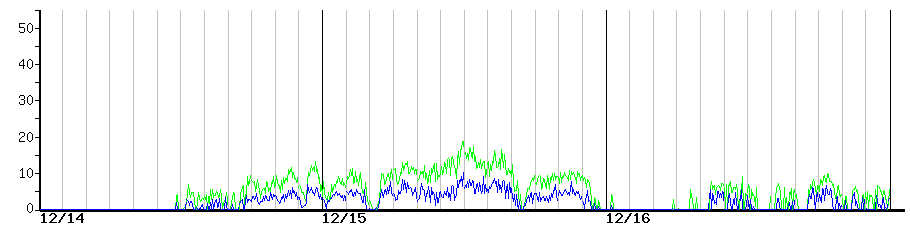 image graph