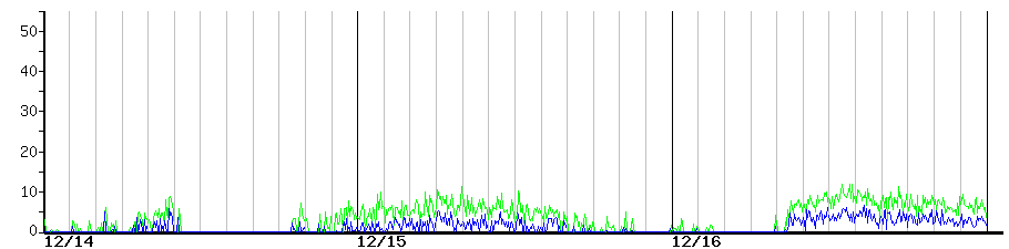 image graph