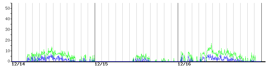 image graph