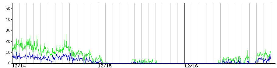 image graph