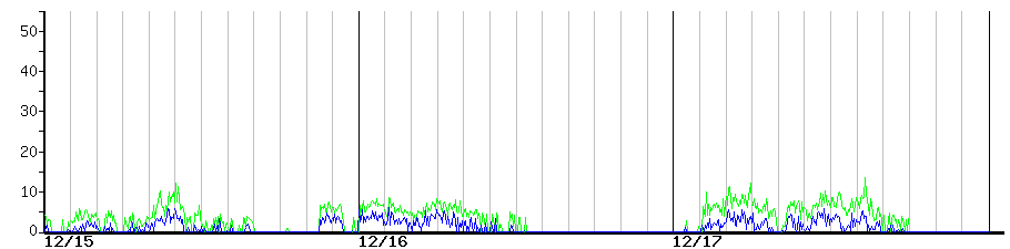 image graph