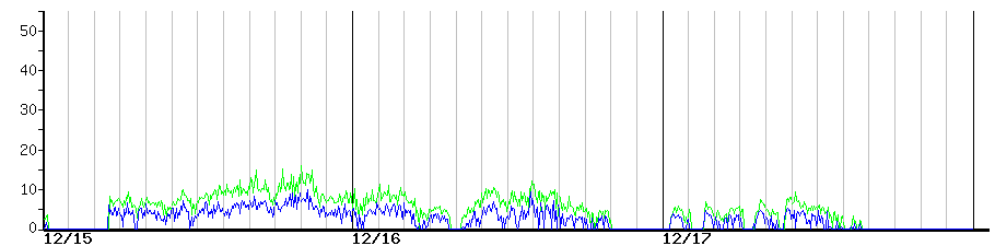image graph