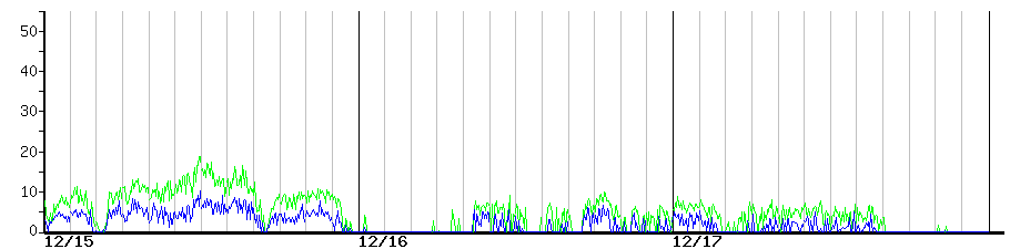 image graph
