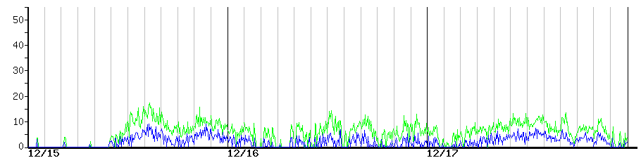 image graph
