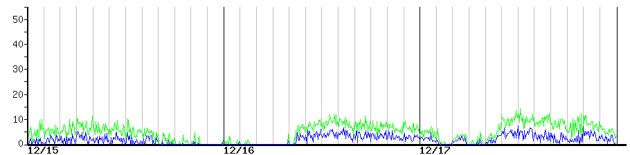 image graph