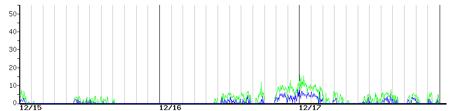 image graph