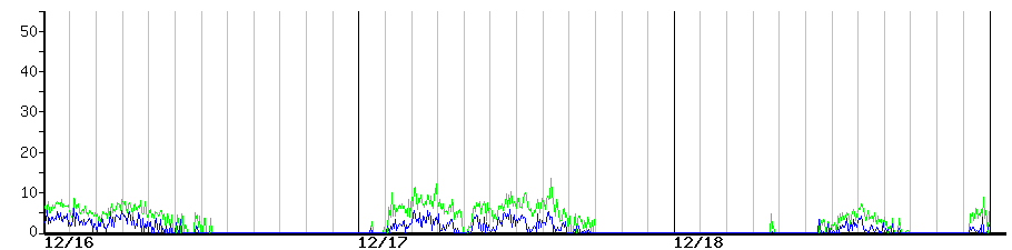image graph