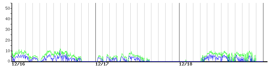 image graph