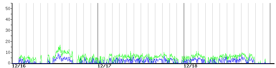image graph
