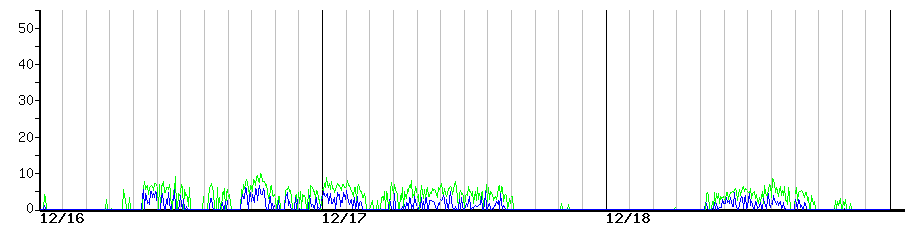 image graph