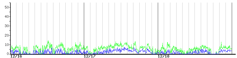 image graph