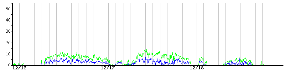 image graph