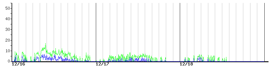 image graph