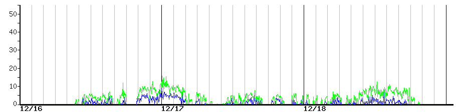 image graph