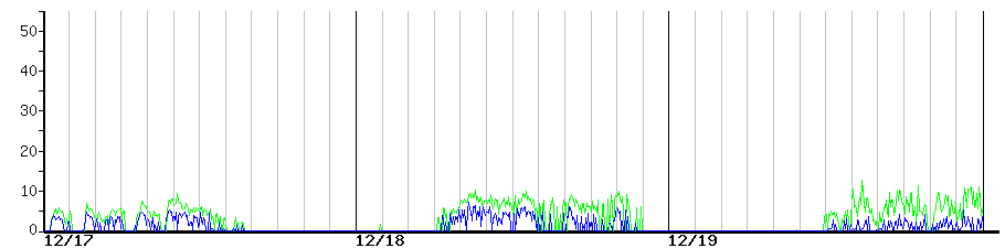 image graph