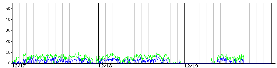 image graph