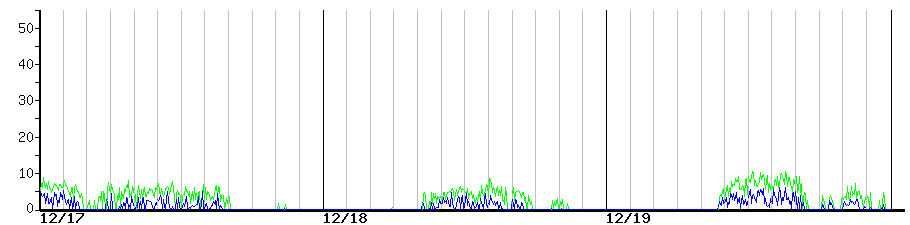 image graph