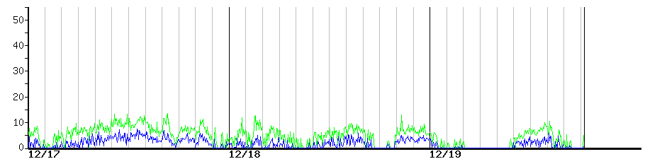 image graph